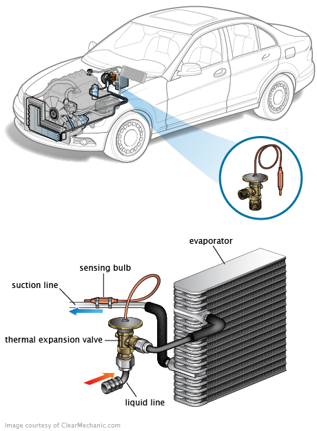 See P0196 repair manual